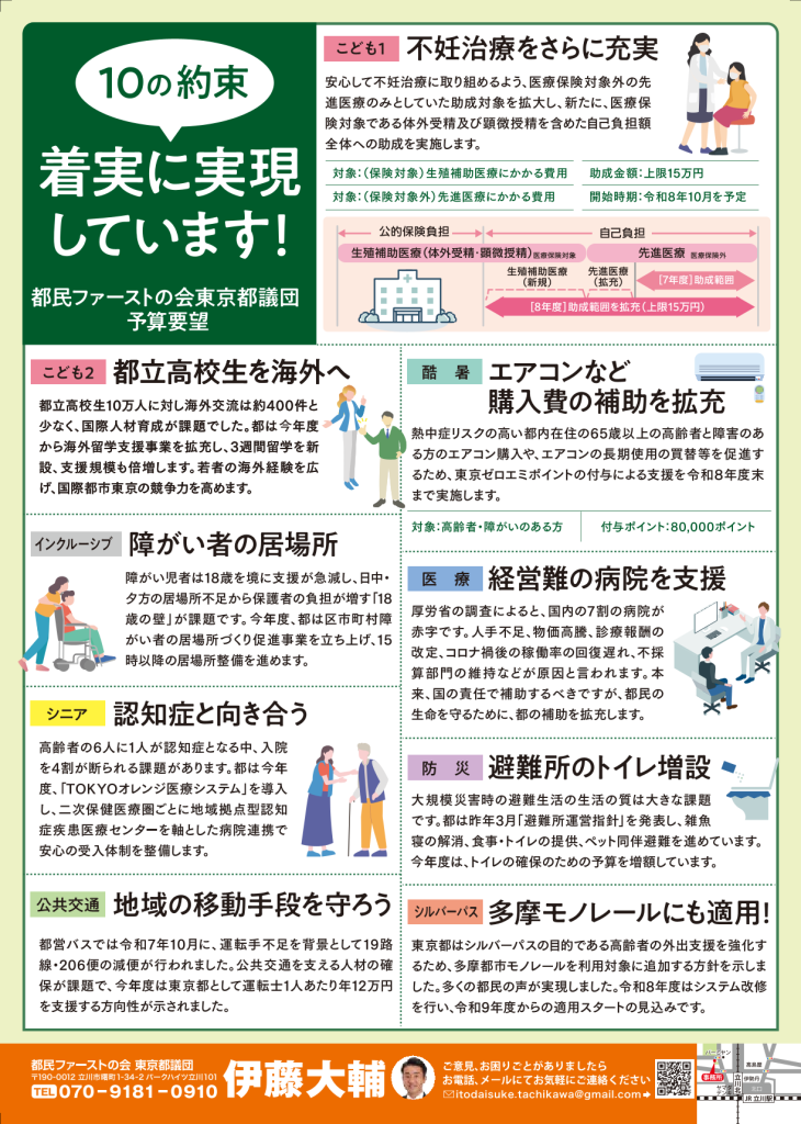 伊藤大輔　5号（裏）